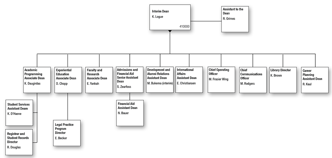 Org chart for the Law School