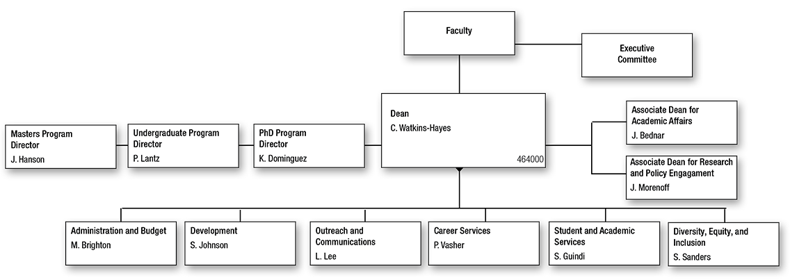 Gerald R. Ford School of Public Policy Organization Chart