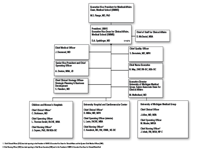 University Of Michigan Medical Center President Standard Practice Guides University Of Michigan
