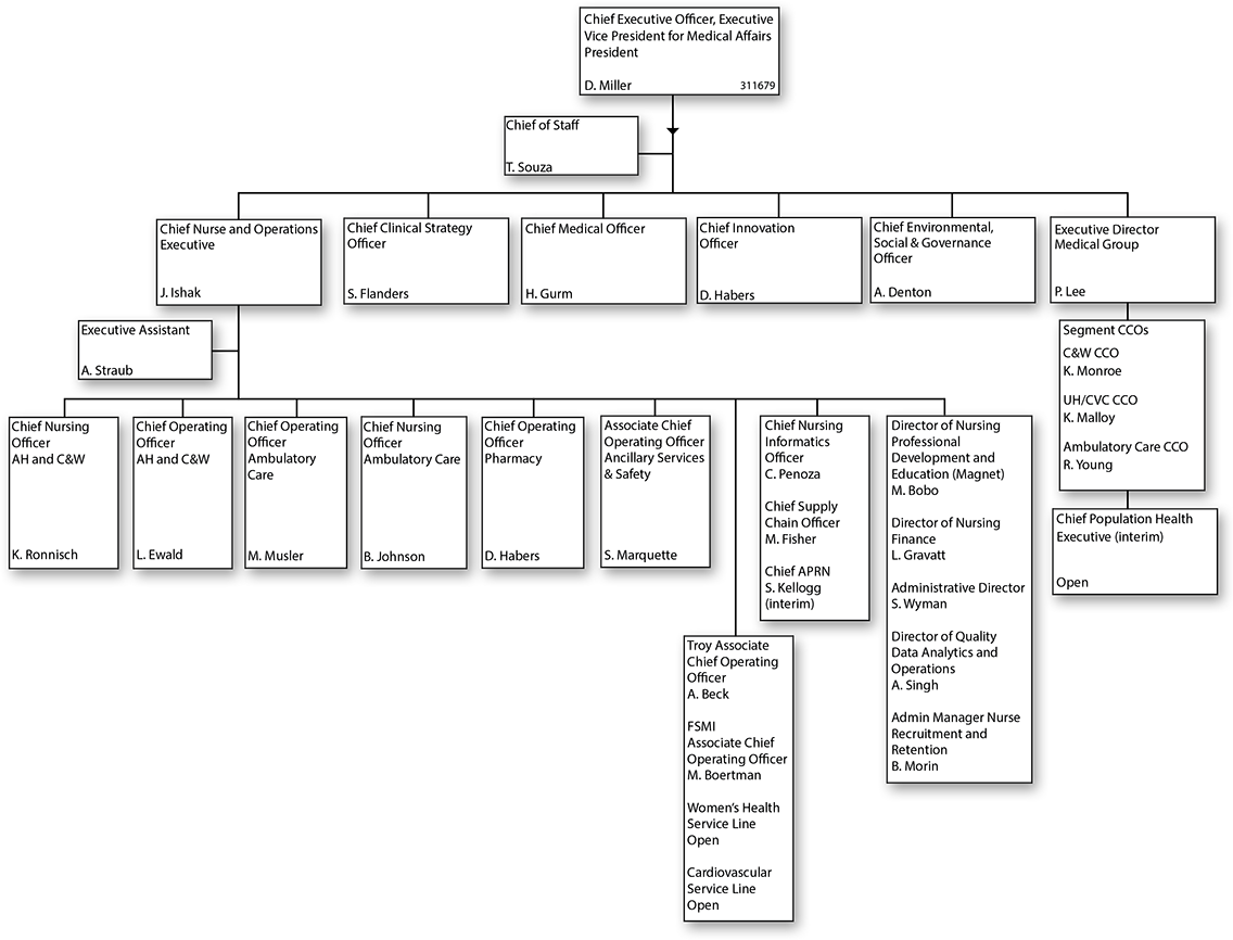 Michigan Medicine Clinical Enterprise Organizational Chart
