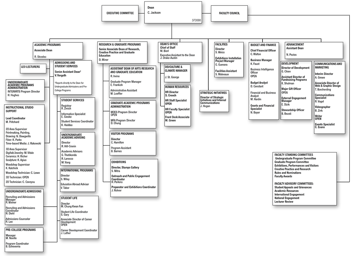 Penny W. Stamps School of Art and Design Organizational Chart