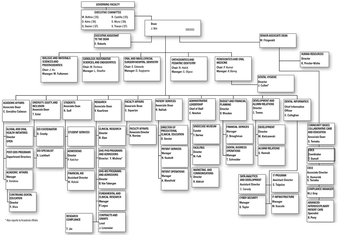 School of Dentistry Organizational Chart