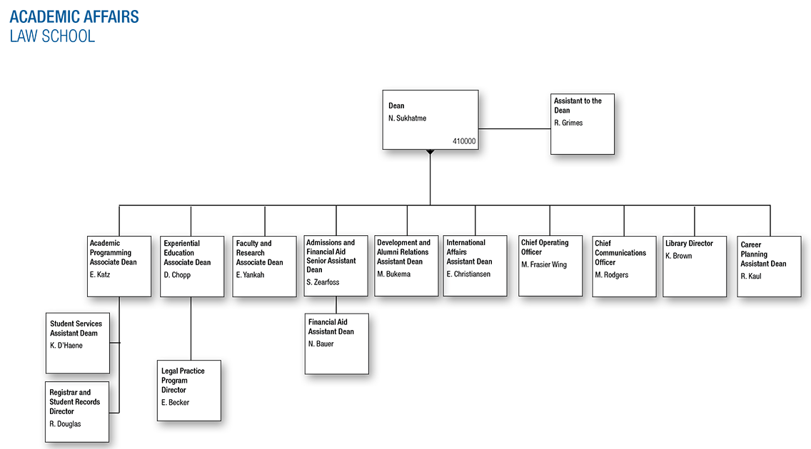 Organizational Chart for Law School