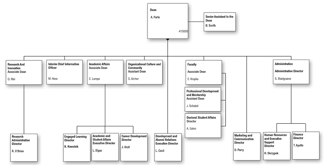 School of Information Organizational Chart