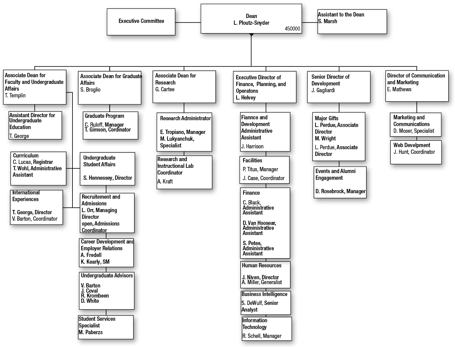 School of Kinesiology