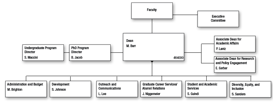 Ford Org Chart