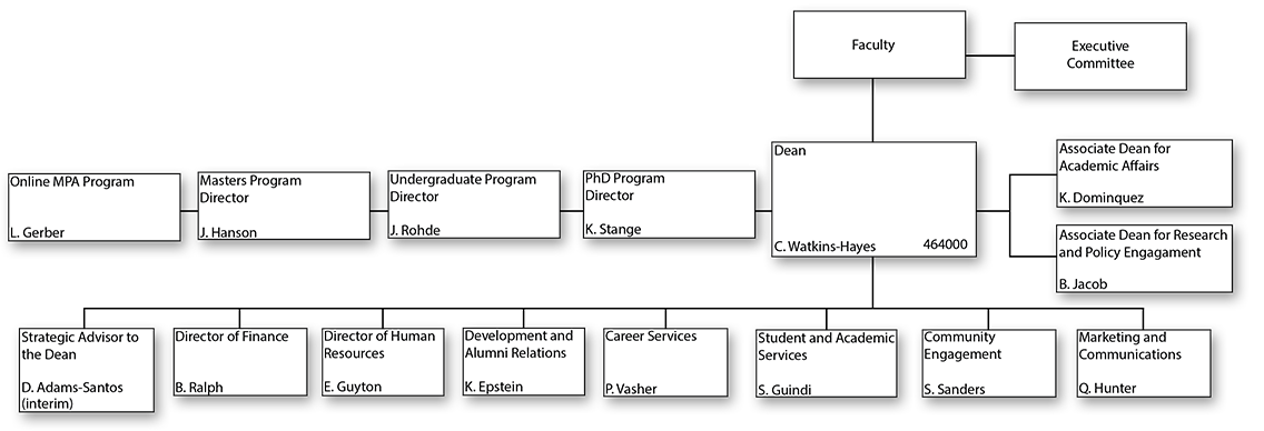 Gerald R. Ford School of Public Policy Organizational Chart
