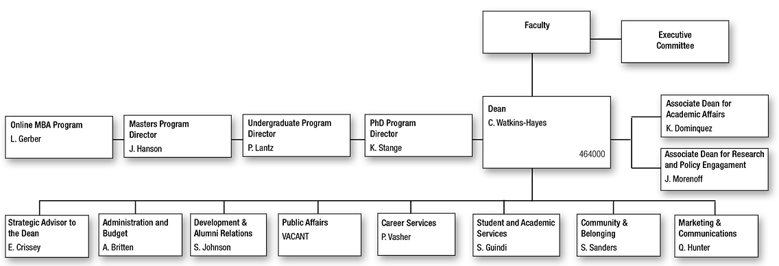 Gerald R. Ford School of Public Policy Organizational Chart