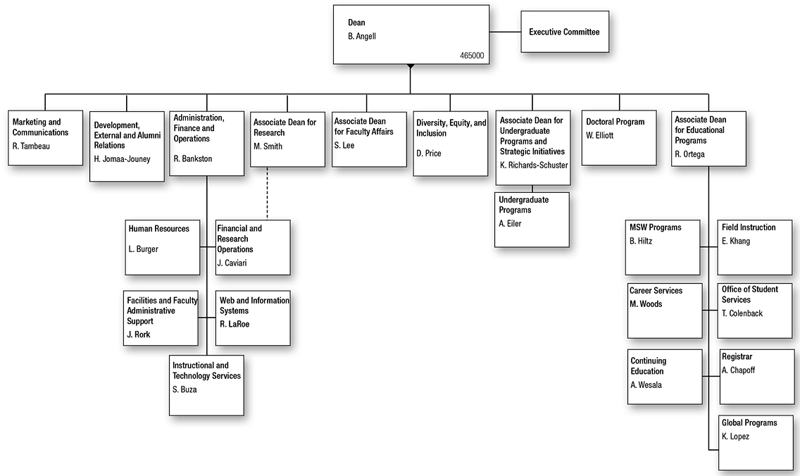 School of Social Work Organizational Chart