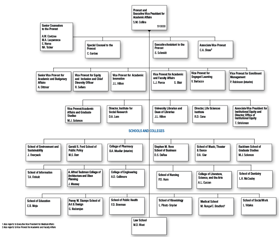 Provost and Executive Vice President for Academic Affairs | Standard ...