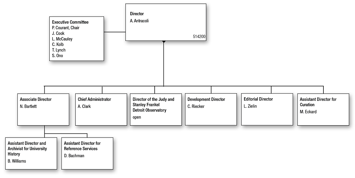 Bentley Historical Library Organization Chart