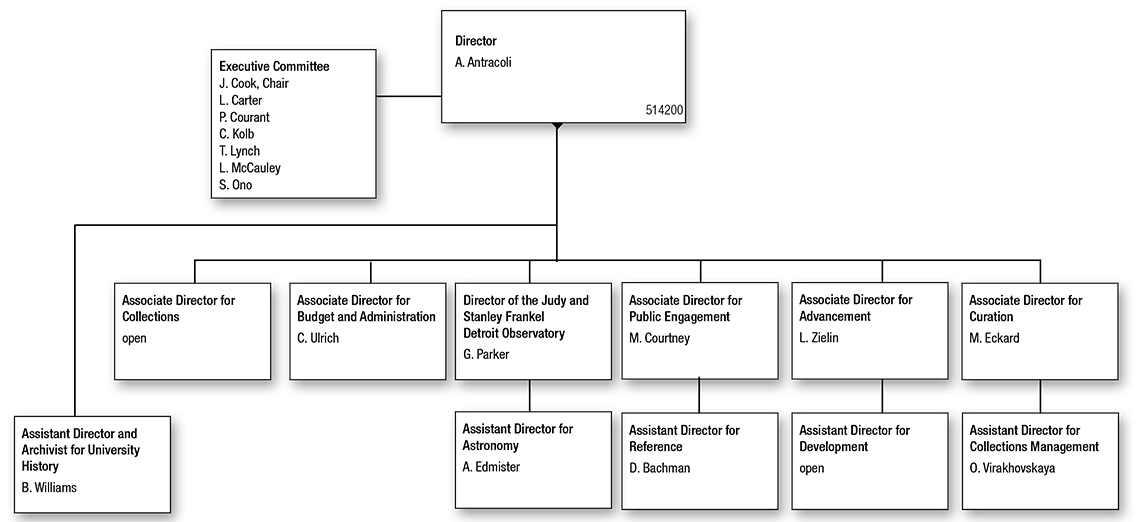 Bentley Historical Library Organizational Chart