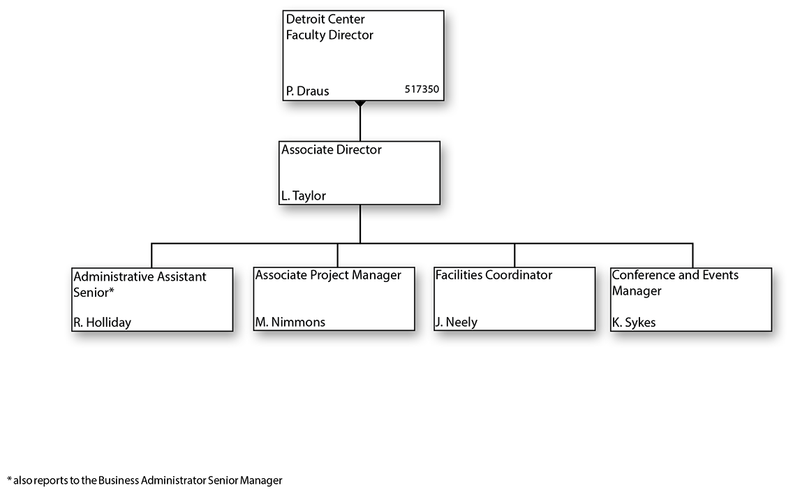Detroit Center Organizational Chart