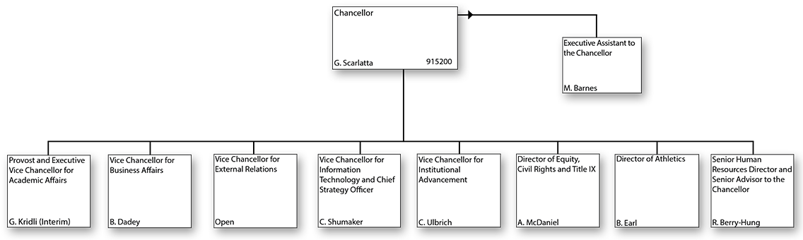 Organizational chart for U-M Dearborn