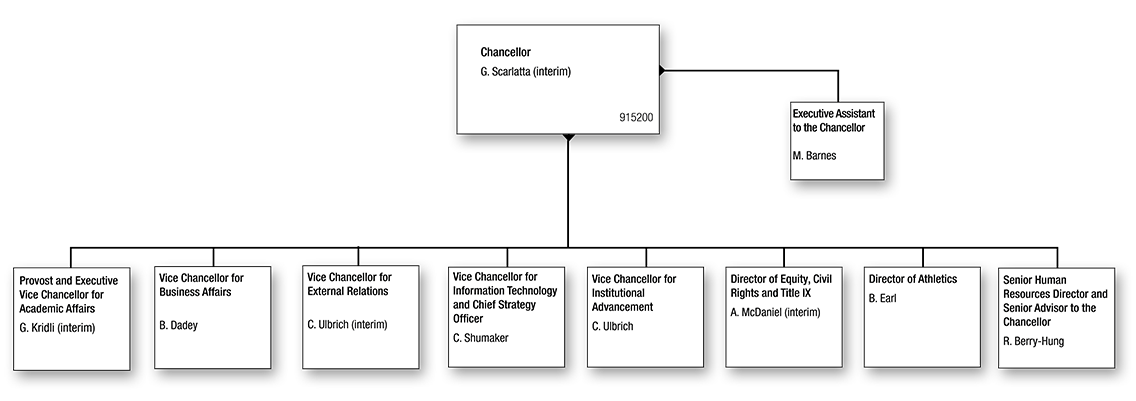 University of Michigan-Dearborn Organization Chart