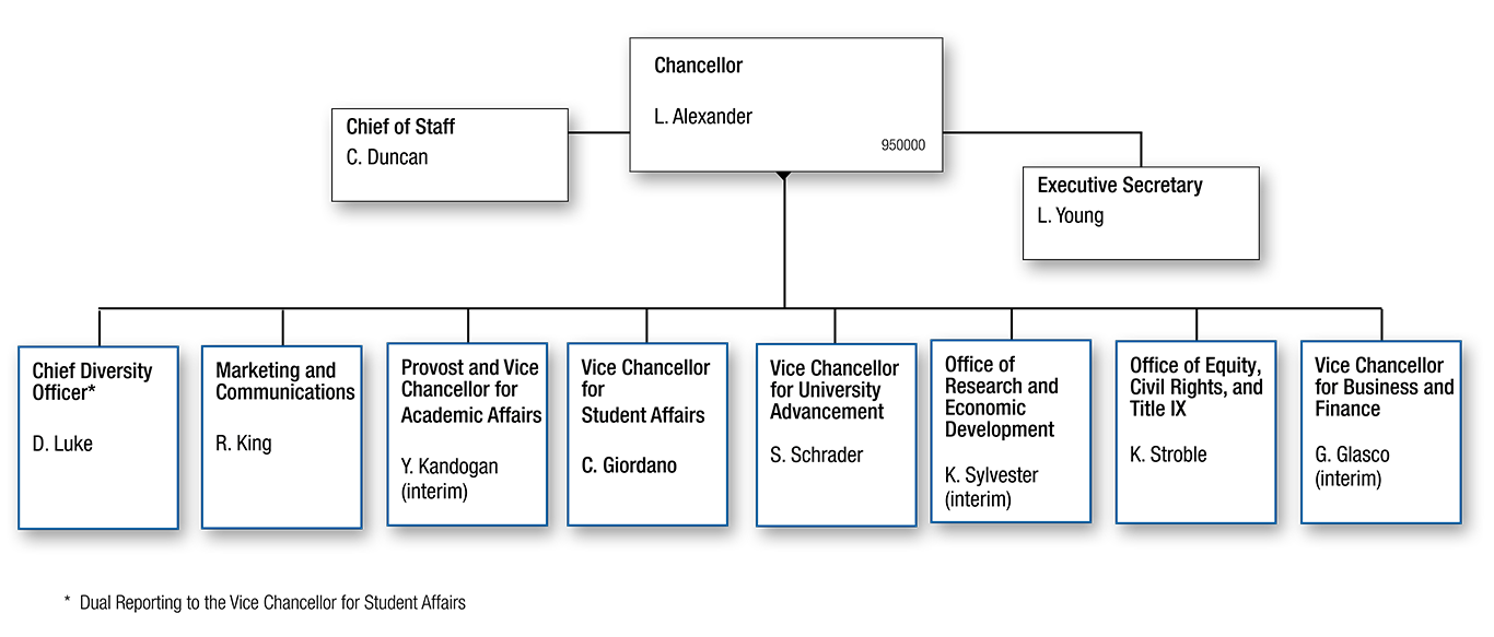 University of Michigan-Flint Organization Chart