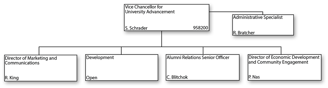 Organizational chart for Vice Chancellor for University Advancement